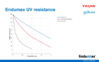 Thermal tests Endumax – Allplast Blue Gard